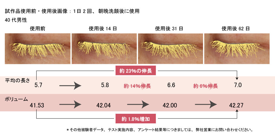 まつ毛美容液使用前後