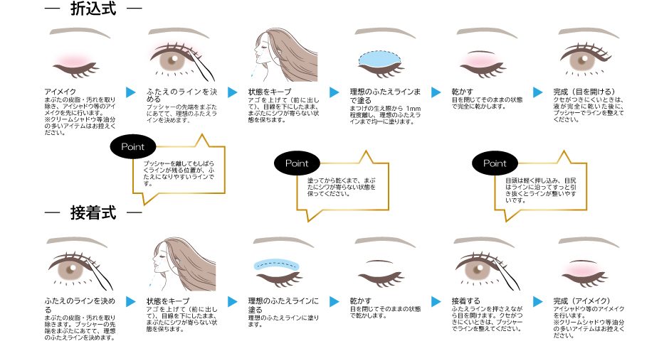 ふたえまぶた形成剤ご使用方法