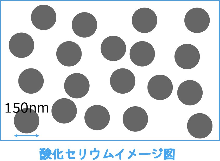 酸化セリウムイメージ図