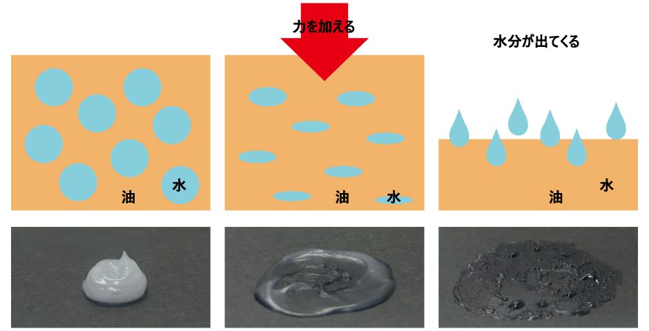 水分が出てくる仕組み