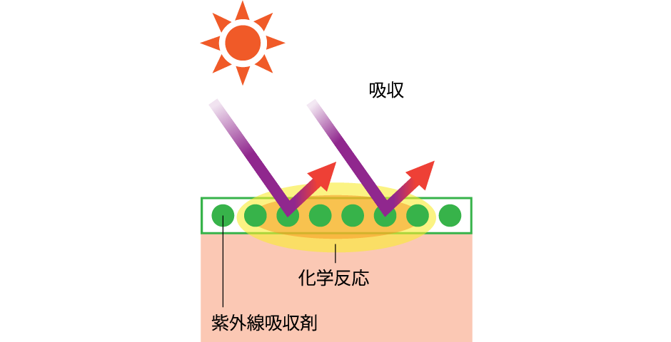 紫外線吸収剤