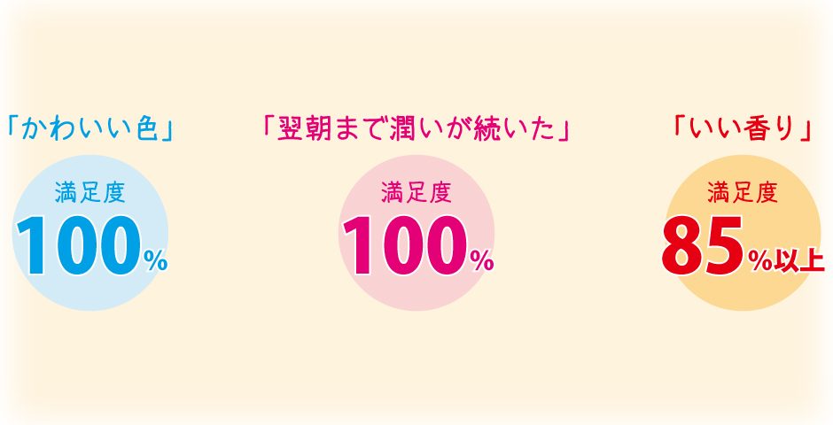 アンケート