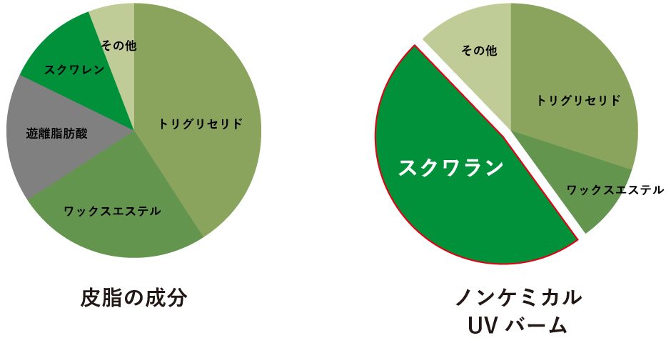 グラフ