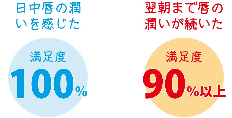 アンケート結果