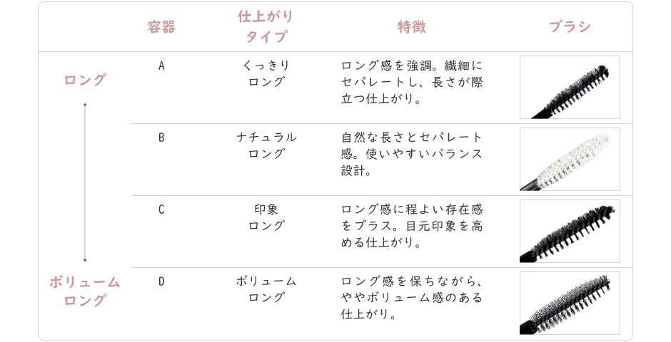 お湯オフマスカラ ブラシ形状 4タイプ比較 くっきりロング ナチュラルロング 印象ロング ボリュームロング
